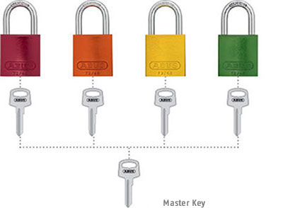 Keyed Different with Master Key